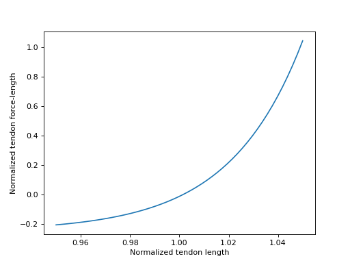 ../../../_images/biomechanics-11.png