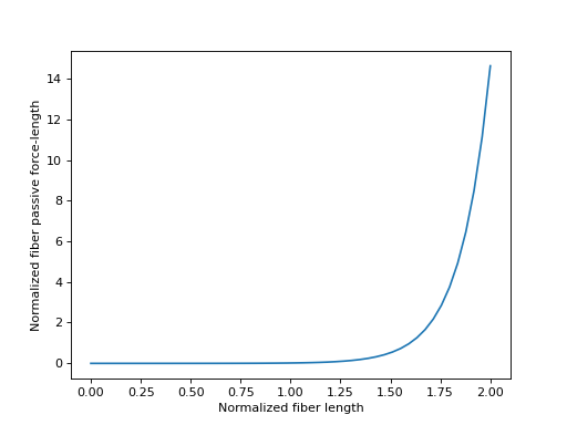 ../../../_images/biomechanics-12.png