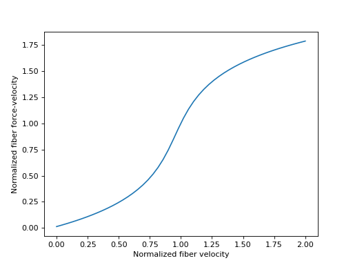 ../../../_images/biomechanics-14.png