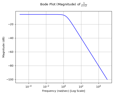 ../../_images/generate_plots_q3_5_2.png